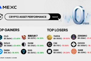 Top Gainers & Top Losers Kripto di MEXC (13 Januari 2026)