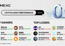 Top Gainers & Top Losers Kripto di MEXC (14 Januari 2026)