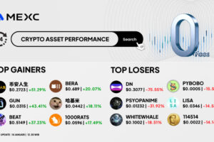 Top Gainers & Top Losers Kripto di MEXC (14 Januari 2026)