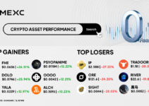 Top Gainers & Top Losers Kripto di MEXC (15 Januari 2026)