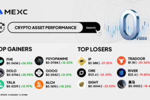 Top Gainers & Top Losers Kripto di MEXC (15 Januari 2026)