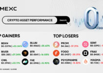Top Gainers & Top Losers Kripto di MEXC (16 Januari 2026) Top Gainers & Top Losers Kripto di MEXC (16 Januari 2026)