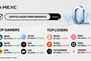 Top Gainers & Top Losers Kripto di MEXC (16 Januari 2026)