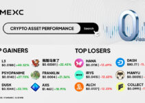 Top Gainers & Top Losers Kripto di MEXC (17 Januari 2026) Top Gainers & Top Losers Kripto di MEXC (17 Januari 2026)