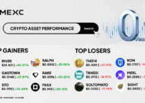 Top Gainers & Top Losers Kripto di MEXC (18 Januari 2026)