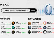 Top Gainers & Top Losers Kripto di MEXC (20 Januari 2026)