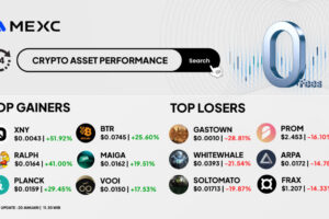 Top Gainers & Top Losers Kripto di MEXC (20 Januari 2026)