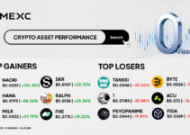 Top Gainers & Top Losers Kripto di MEXC (21 Januari 2026) Top Gainers & Top Losers Kripto di MEXC (21 Januari 2026)