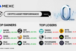 Top Gainers & Top Losers Kripto di MEXC (21 Januari 2026)