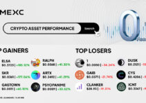 Top Gainers & Top Losers Kripto di MEXC (22 Januari 2026)