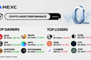 Top Gainers & Top Losers Kripto di MEXC (22 Januari 2026)