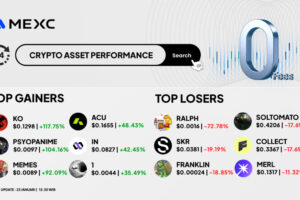 Top Gainers & Top Losers Kripto di MEXC (23 Januari 2026)