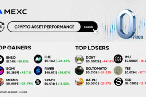 Top Gainers & Top Losers Kripto di MEXC (24 Januari 2026)