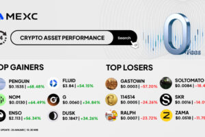 Top Gainers & Top Losers Kripto di MEXC (25 Januari 2026)