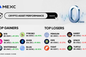 Top Gainers & Top Losers Kripto di MEXC (26 Januari 2026)