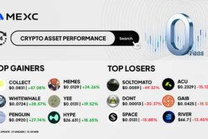 Top Gainers & Top Losers Kripto di MEXC (27 Januari 2026)