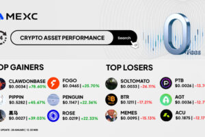 Top Gainers & Top Losers Kripto di MEXC (28 Januari 2026)
