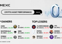 Top Gainers & Top Losers Kripto di MEXC (29 Januari 2026)