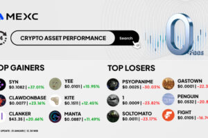 Top Gainers & Top Losers Kripto di MEXC (31 Januari 2026) Top Gainers & Top Losers Kripto di MEXC (31 Januari 2026)