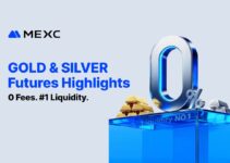 MEXC Achieves 20X Growth in GOLD Futures, Captures Up to 47% Market Share with Zero-Fee Strategy