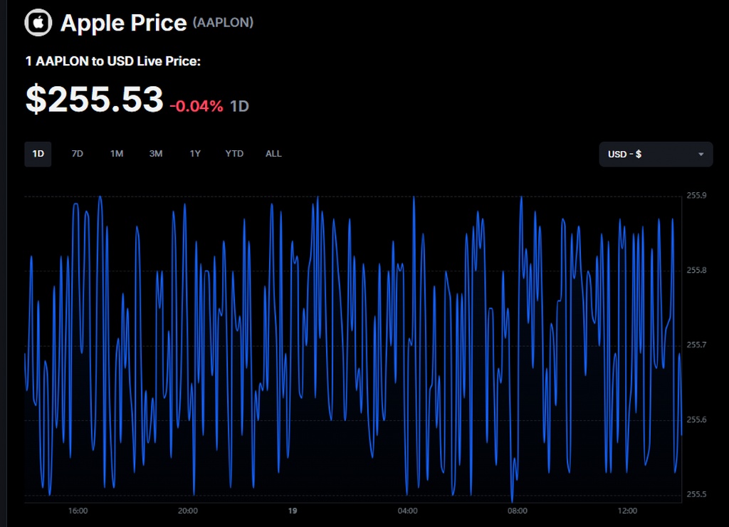 Check Apple Inc. (AAPL) price on MEXC