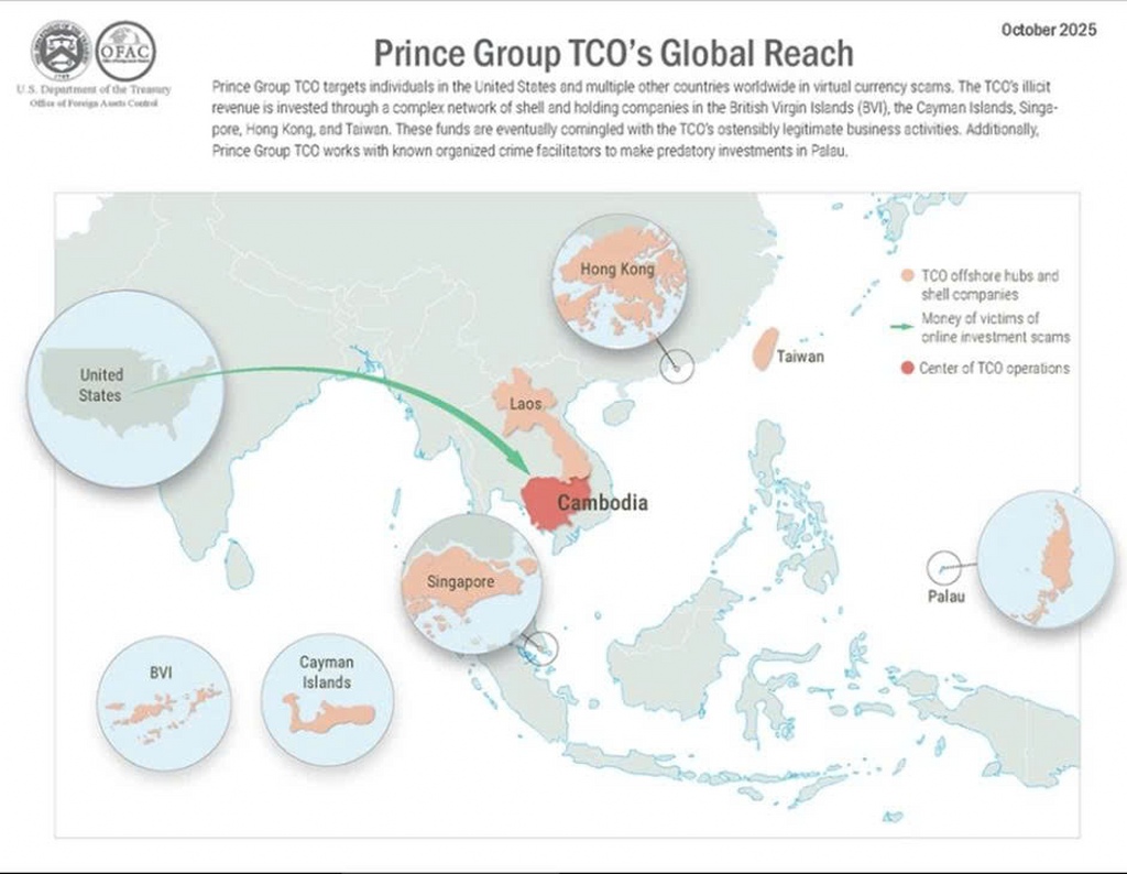 Sơ đồ mạng lưới các công ty vỏ bọc và dòng tiền của tổ chức tội phạm