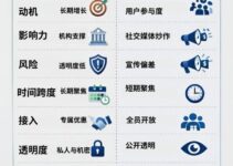 投資該找 VC 還是 KOL？差異與風險解析