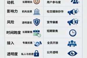 投資該找 VC 還是 KOL？差異與風險解析