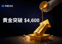 黄金突破 $4,600：受避险情绪推动，再次刷新历史最高价 (ATH)