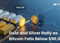 Gold and Silver Rally as Bitcoin Falls Below $90,000: What Risk-Off Markets Are Telling Investors in 2026