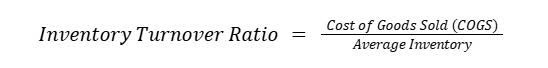 Inventory Turnover Ratio Formula