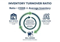 在庫回転率とは：意味、仕組み、計算式