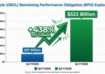 ORCL株: オラクルが静かにクラウドインフラ戦争を制している理由 ORCL株: オラクルが静かにクラウドインフラ戦争を制している理由