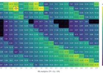 What is a Liquidation Heatmap? The Ultimate Tool for Crypto Traders What is a Liquidation Heatmap? The Ultimate Tool for Crypto Traders