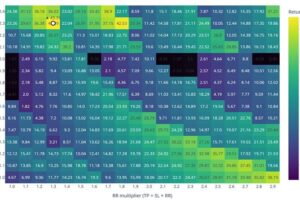 What is a Liquidation Heatmap? The Ultimate Tool for Crypto Traders
