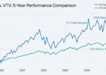 VTI vs. VTV: グロースかバリューか？ 決定版バンガードETFガイド