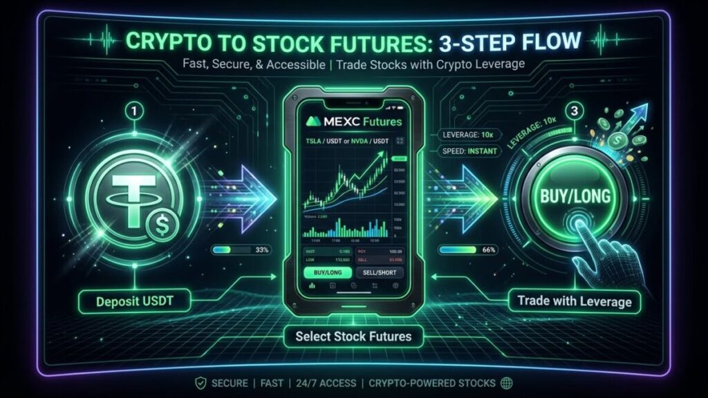 Beyond Traditional Investing: Trading Stocks on MEXC