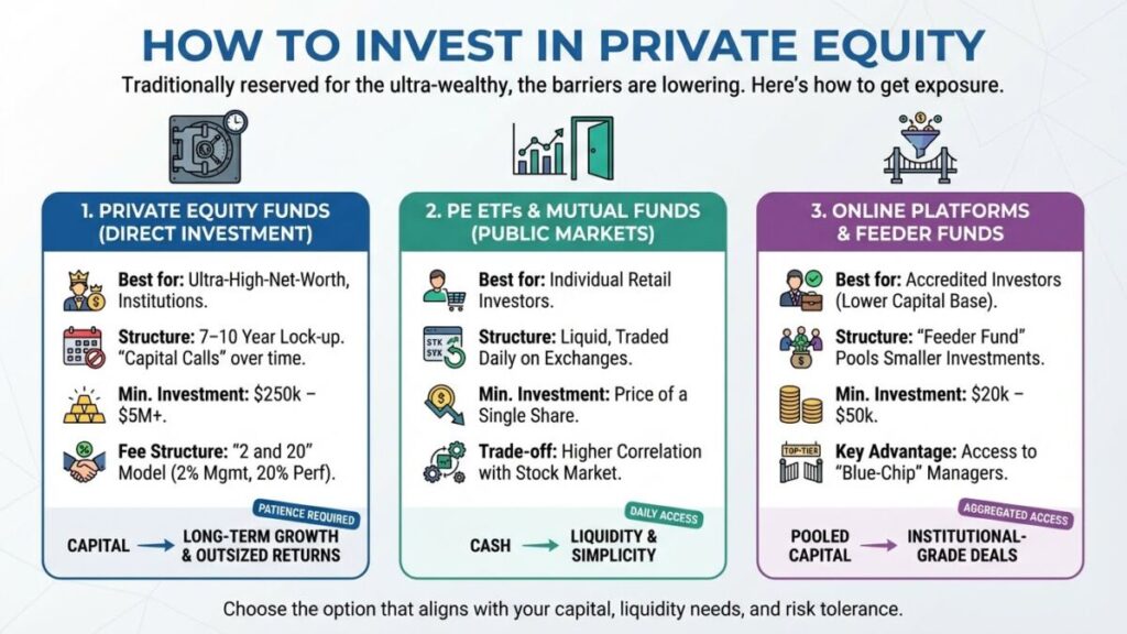 How to Invest in Private Equity