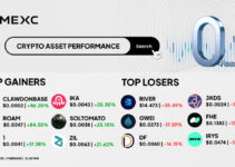 Top Gainers & Top Losers Kripto di MEXC (3 Februari 2026) Top Gainers & Top Losers Kripto di MEXC (3 Februari 2026)