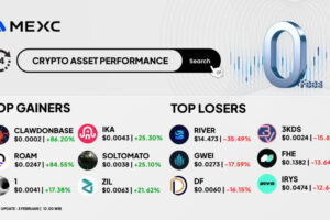 Top Gainers & Top Losers Kripto di MEXC (3 Februari 2026) Top Gainers & Top Losers Kripto di MEXC (3 Februari 2026)