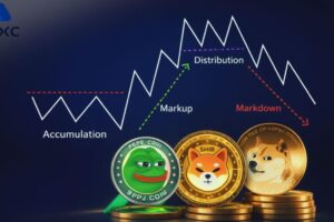 The Mechanics of Memecoins: Creation, Liquidity Cycles, Community Power, and Market Psychology