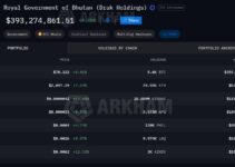 Bhutan Jual 100 BTC Lagi, Masuk Pekan Ketiga Penjualan Berturut-turut