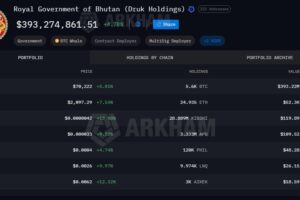 Bhutan Jual 100 BTC Lagi, Masuk Pekan Ketiga Penjualan Berturut-turut