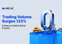 MEXC Gold Futures Naik 123%; Ketidakpastian Geopolitik Picu Lonjakan Derivatif Kripto-Metal