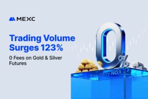 MEXC Gold Futures Naik 123%; Ketidakpastian Geopolitik Picu Lonjakan Derivatif Kripto-Metal