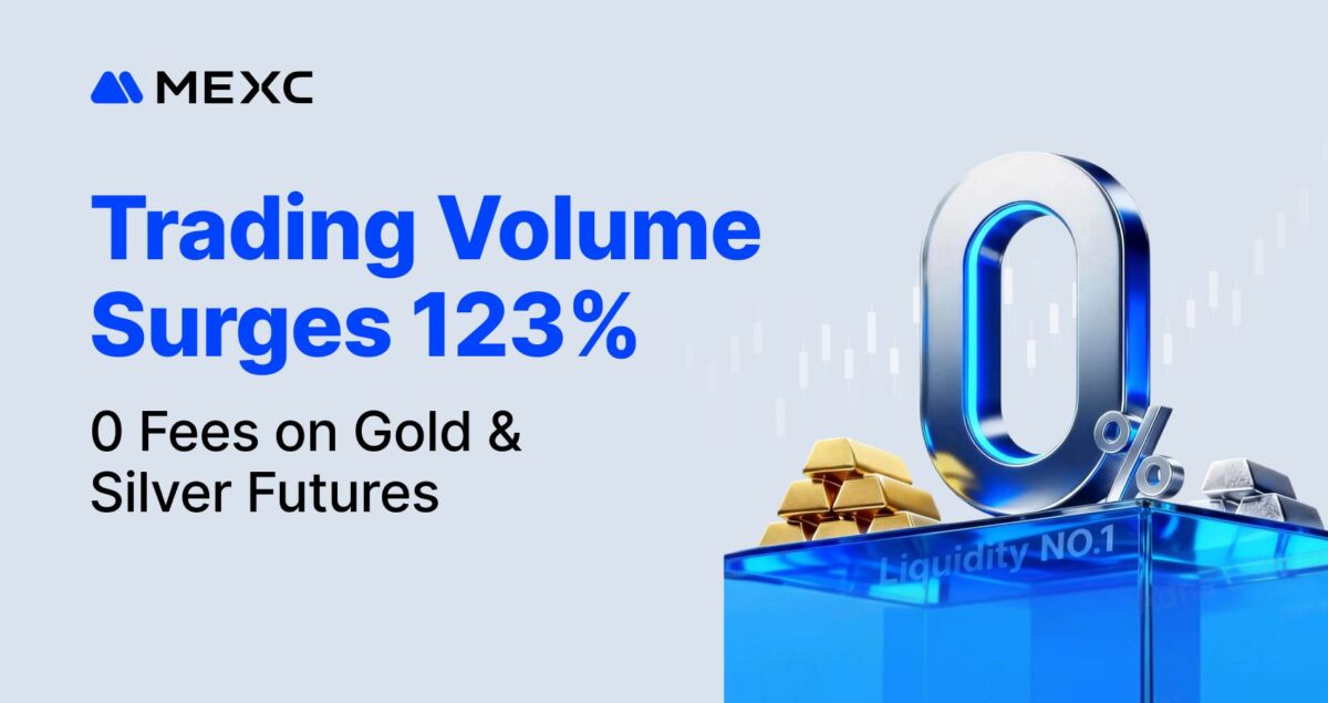 MEXC Gold Futures Up 123%