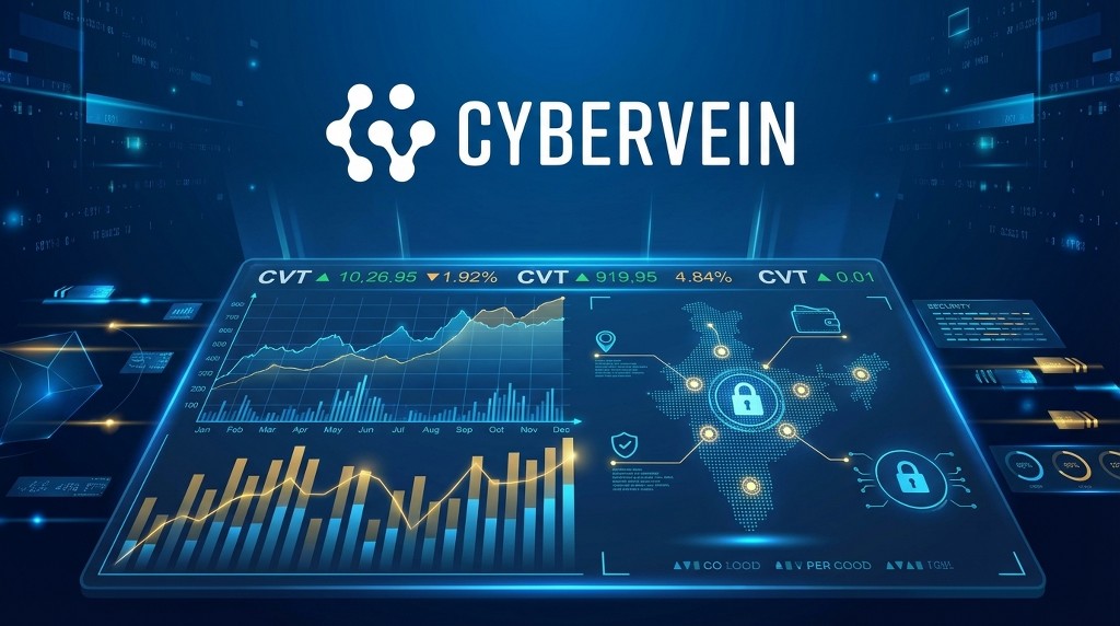 Latest CV Token (CVT) Price in India